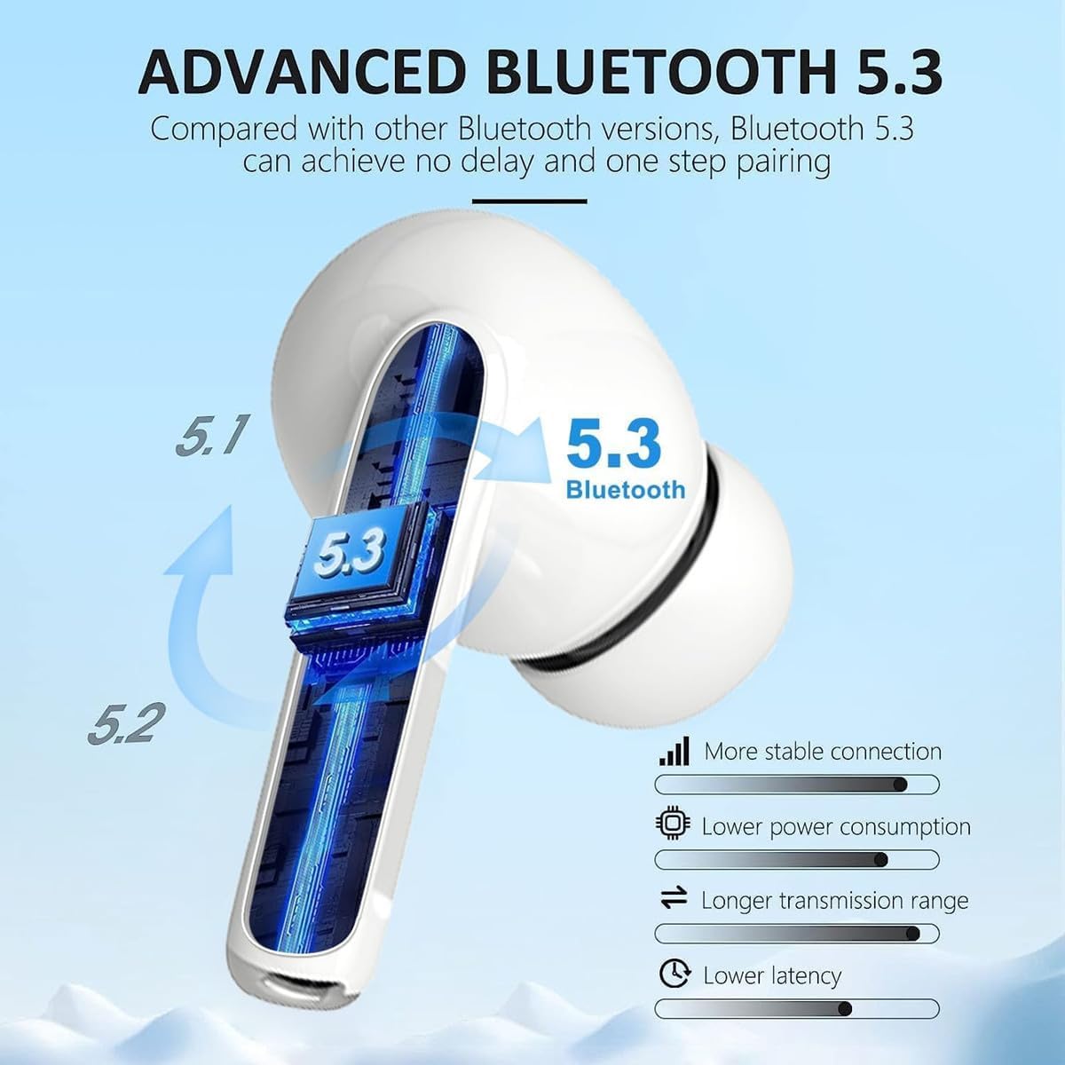 Wireless Earbuds Bluetooth
